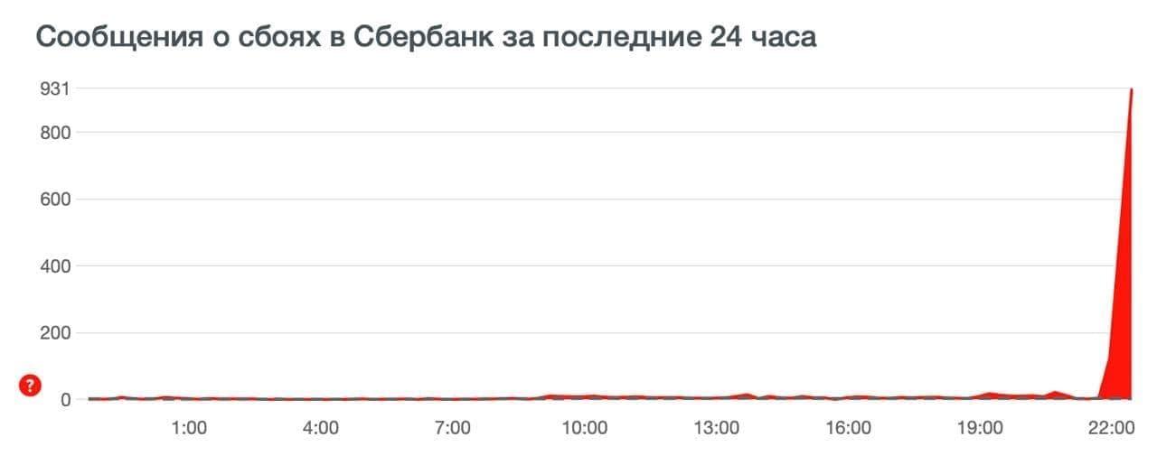 Проблемы с Йотой сегодня.