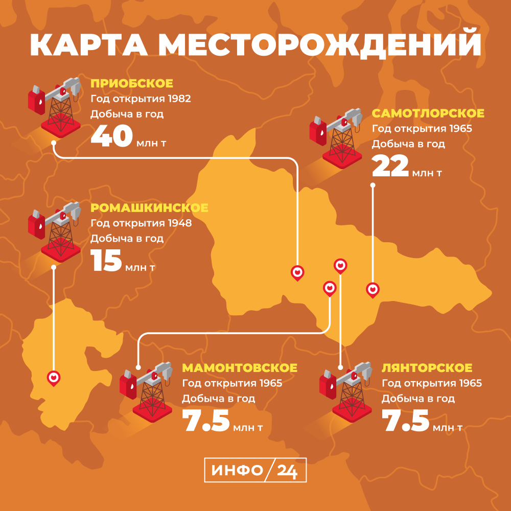 Карта скважин татнефть