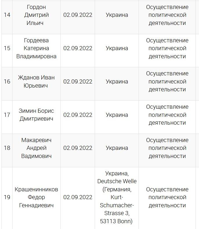 Минюст внёс в список иноагентов ещё шесть фамилий и ООО «Новости»